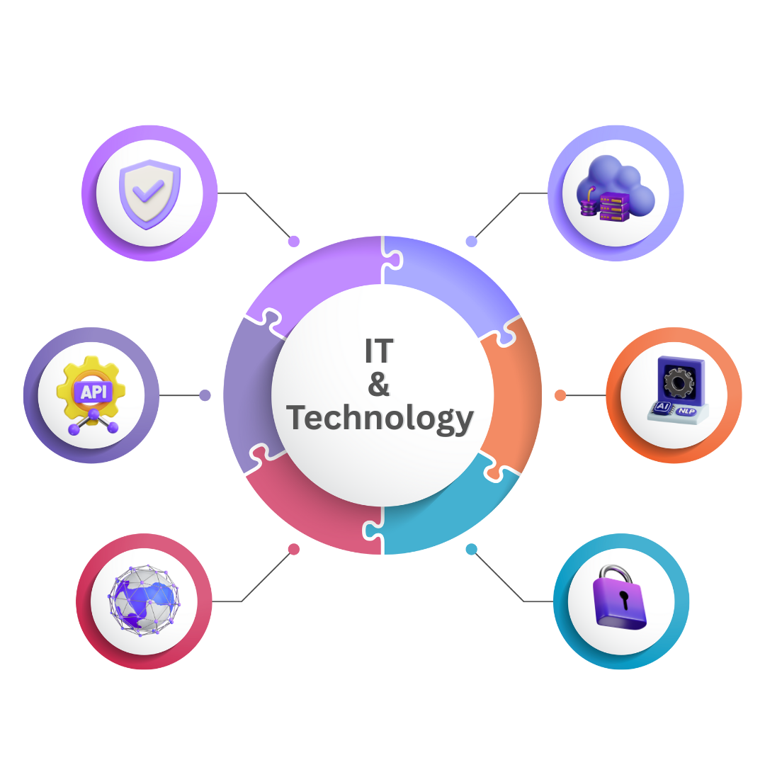 Tech Compliance. Simplified.